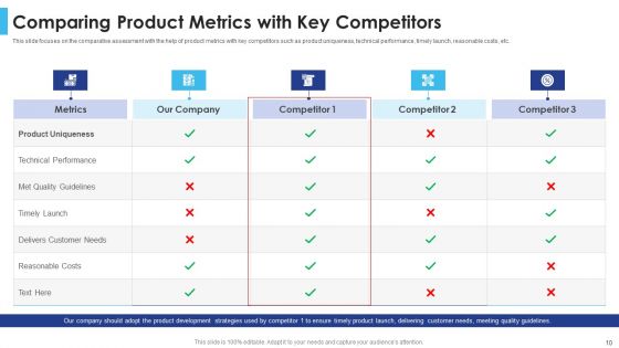 Satisfying Consumers Through Strategic Product Building Plan Ppt PowerPoint Presentation Complete Deck With Slides