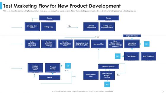 Satisfying Consumers Through Strategic Product Building Plan Ppt PowerPoint Presentation Complete Deck With Slides