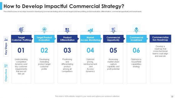 Satisfying Consumers Through Strategic Product Building Plan Ppt PowerPoint Presentation Complete Deck With Slides