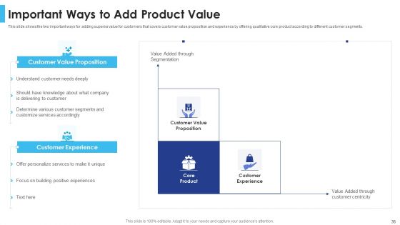 Satisfying Consumers Through Strategic Product Building Plan Ppt PowerPoint Presentation Complete Deck With Slides