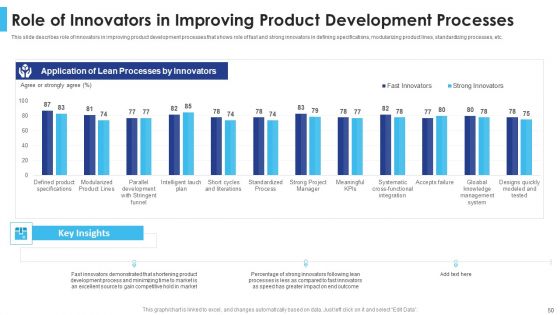 Satisfying Consumers Through Strategic Product Building Plan Ppt PowerPoint Presentation Complete Deck With Slides