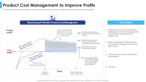 Satisfying Consumers Through Strategic Product Building Plan Product Cost Management To Improve Profits Graphics PDF