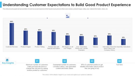 Satisfying Consumers Through Strategic Product Building Plan Understanding Customer Expectations Download PDF