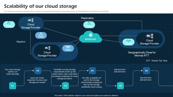 Scalability Of Our Cloud Storage Virtual Cloud Network IT Ppt Icon Brochure PDF