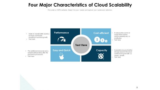 Scalable Business Performance Growth Strategies Cloud Scalability Ppt PowerPoint Presentation Complete Deck