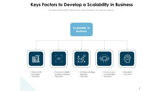 Scalable Business Performance Growth Strategies Cloud Scalability Ppt PowerPoint Presentation Complete Deck
