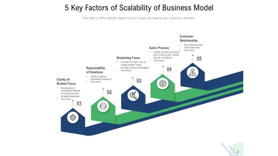 Scalable Startup Marketing Focus Sales Process Customer Relationship Ppt PowerPoint Presentation Complete Deck