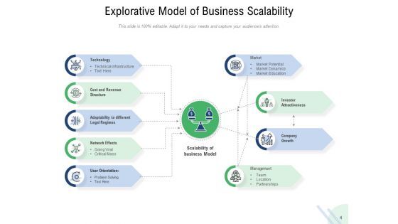 Scalable Startup Marketing Focus Sales Process Customer Relationship Ppt PowerPoint Presentation Complete Deck