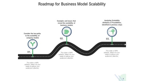Scalable Startup Marketing Focus Sales Process Customer Relationship Ppt PowerPoint Presentation Complete Deck