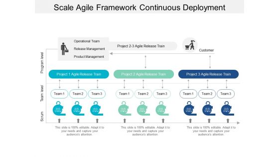 Scale Agile Framework Continuous Deployment Ppt PowerPoint Presentation File Samples