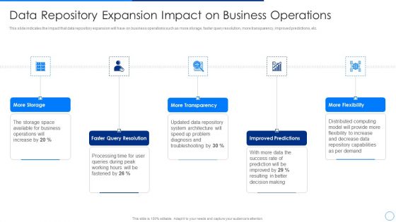 Scale Up Plan For Data Inventory Model Data Repository Expansion Impact On Business Operations Guidelines PDF