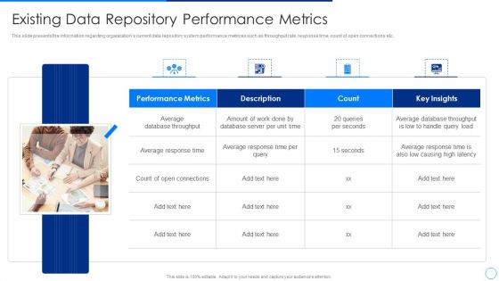 Scale Up Plan For Data Inventory Model Existing Data Repository Performance Metrics Portrait PDF