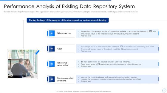 Scale Up Plan For Data Inventory Model Ppt PowerPoint Presentation Complete Deck With Slides