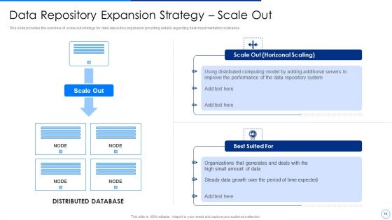 Scale Up Plan For Data Inventory Model Ppt PowerPoint Presentation Complete Deck With Slides