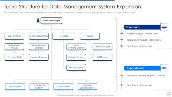 Scale Up Plan For Data Inventory Model Ppt PowerPoint Presentation Complete Deck With Slides