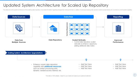 Scale Up Plan For Data Inventory Model Ppt PowerPoint Presentation Complete Deck With Slides