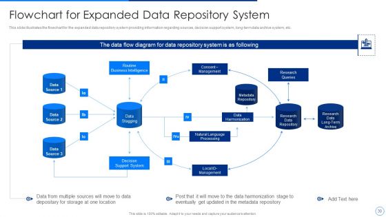 Scale Up Plan For Data Inventory Model Ppt PowerPoint Presentation Complete Deck With Slides