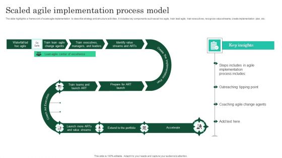 Scaled Agile Implementation Process Model Graphics PDF Scaled Agile Implementation Process Model Graphics PDF