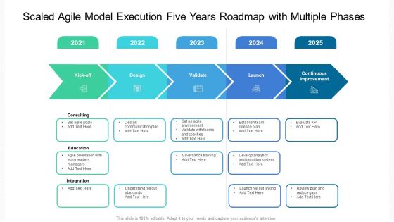 Scaled Agile Model Execution Five Years Roadmap With Multiple Phases Pictures Scaled Agile Model Execution Five Years Roadmap With Multiple Phases Pictures