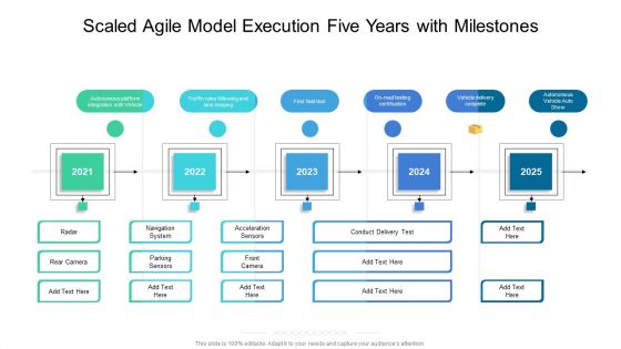 Scaled Agile Model Execution Five Years With Milestones Topics Scaled Agile Model Execution Five Years With Milestones Topics