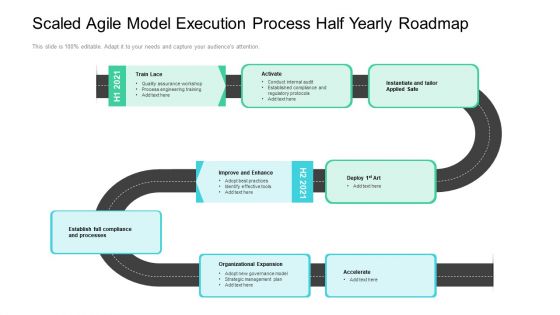 Scaled Agile Model Execution Process Half Yearly Roadmap Rules Scaled Agile Model Execution Process Half Yearly Roadmap Rules