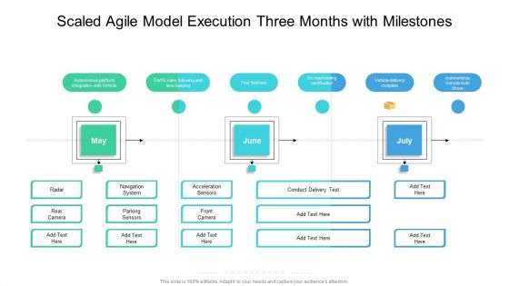 Scaled Agile Model Execution Three Months With Milestones Guidelines Scaled Agile Model Execution Three Months With Milestones Guidelines