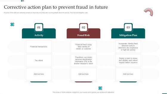 Scam Inquiry And Response Playbook Corrective Action Plan To Prevent Fraud In Future Formats PDF