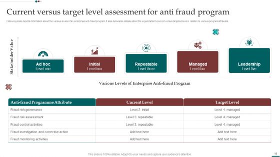Scam Inquiry And Response Playbook Ppt PowerPoint Presentation Complete With Slides