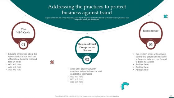 Scam Inquiry And Response Playbook Ppt PowerPoint Presentation Complete With Slides