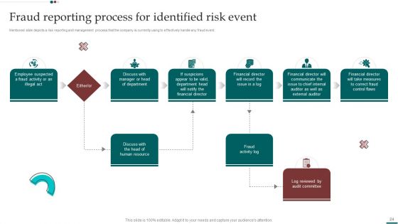 Scam Inquiry And Response Playbook Ppt PowerPoint Presentation Complete With Slides