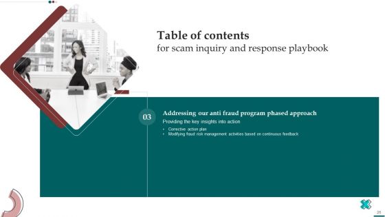 Scam Inquiry And Response Playbook Ppt PowerPoint Presentation Complete With Slides