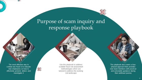Scam Inquiry And Response Playbook Ppt PowerPoint Presentation Complete With Slides