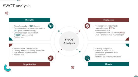 Scam Inquiry And Response Playbook Ppt PowerPoint Presentation Complete With Slides