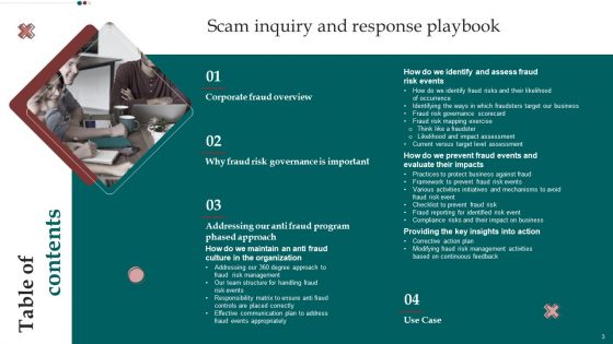 Scam Inquiry And Response Playbook Ppt PowerPoint Presentation Complete With Slides