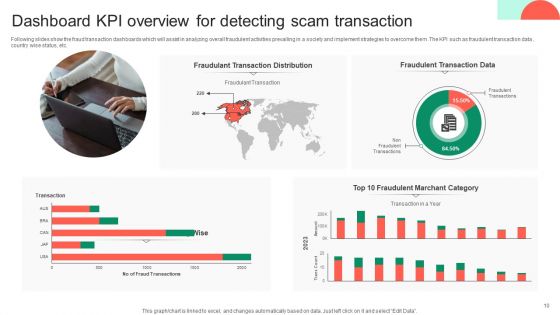 Scam KPI Dashboard Ppt PowerPoint Presentation Complete Deck With Slides