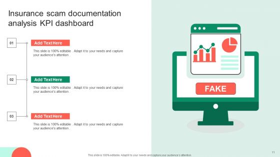 Scam KPI Dashboard Ppt PowerPoint Presentation Complete Deck With Slides