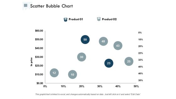 Scatter Bubble Chart Ppt PowerPoint Presentation Infographic Template Graphics Design