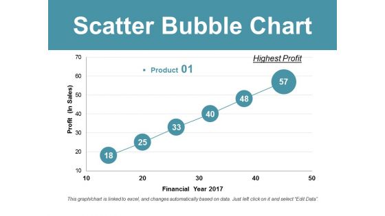 Scatter Bubble Chart Ppt PowerPoint Presentation Infographics Good