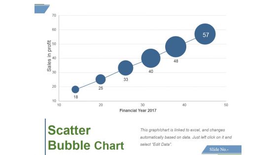 Scatter Bubble Chart Ppt PowerPoint Presentation Professional Model