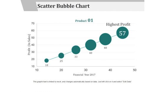 Scatter Bubble Chart Ppt PowerPoint Presentation Professional Skills