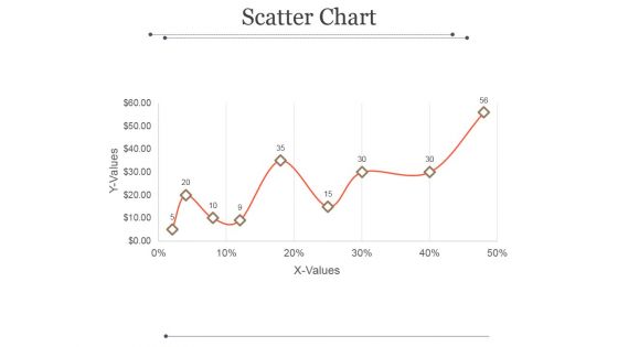 Scatter Chart Ppt PowerPoint Presentation Example