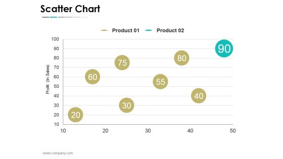 Scatter Chart Ppt PowerPoint Presentation Examples