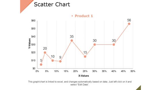 Scatter Chart Ppt PowerPoint Presentation Infographic Template Objects