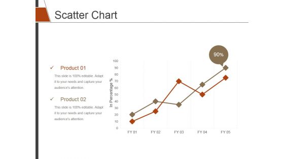 Scatter Chart Ppt PowerPoint Presentation Layouts Show