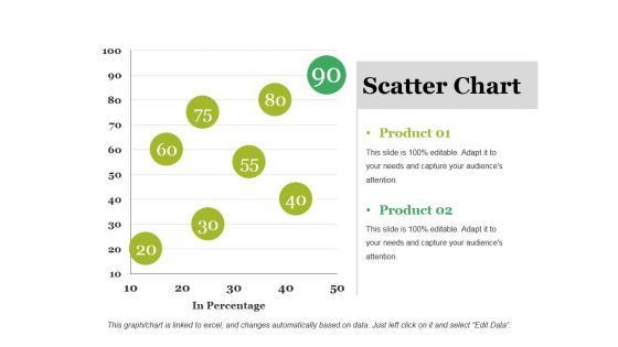 Scatter Chart Ppt PowerPoint Presentation Outline Ideas
