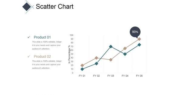 Scatter Chart Ppt PowerPoint Presentation Pictures Slide Portrait