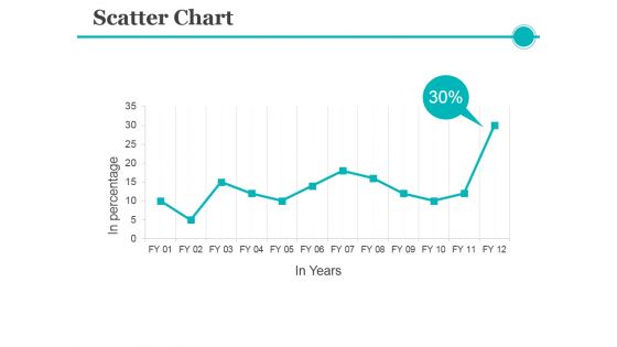 Scatter Chart Ppt PowerPoint Presentation Portfolio Design Inspiration