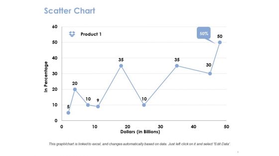 Scatter Chart Ppt PowerPoint Presentation Show Sample