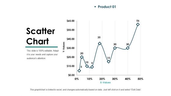 Scatter Chart Template 1 Ppt PowerPoint Presentation Inspiration Guidelines