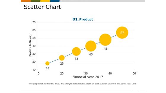 Scatter Chart Template 1 Ppt PowerPoint Presentation Show Slides